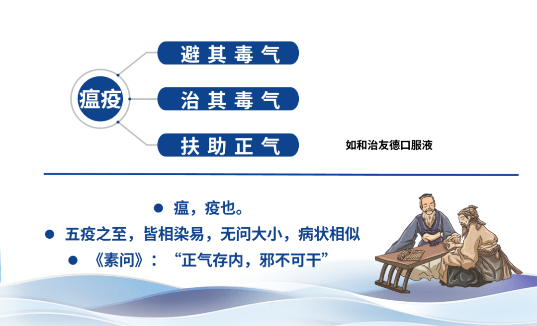 中医学有一个很重要的概念"正气存内,邪不可干,邪之所凑,其气必