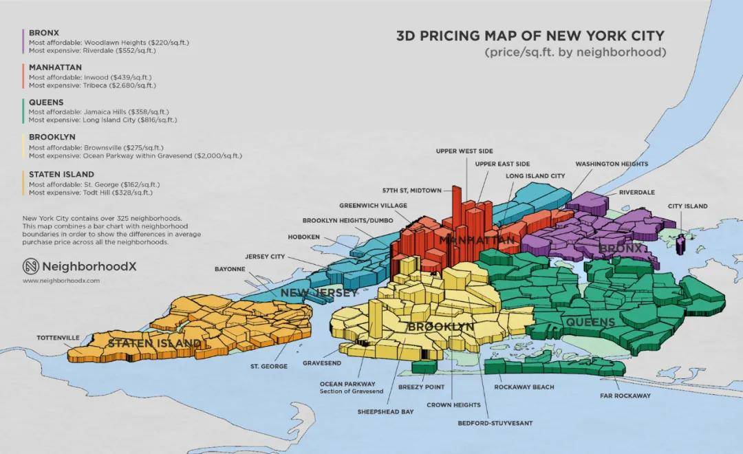 纽约市房价3d地图以下为streeteasy这份研究报告的完整版本:2021年