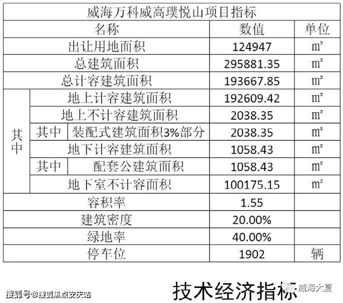 首页:2021威海【万科璞悦山】售楼处电话-售楼处地址-开盘—最新