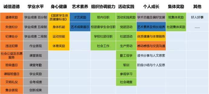 素质评价 他人评价_素质综合自我评价100_综合素质评价互评怎么写