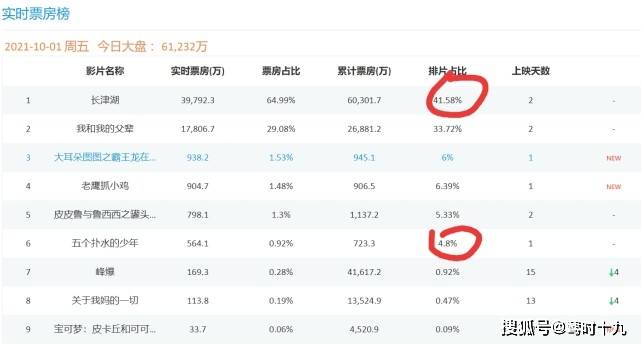 C站一哥卢老爷吧？网友：CCTV5直播会是谁来解说