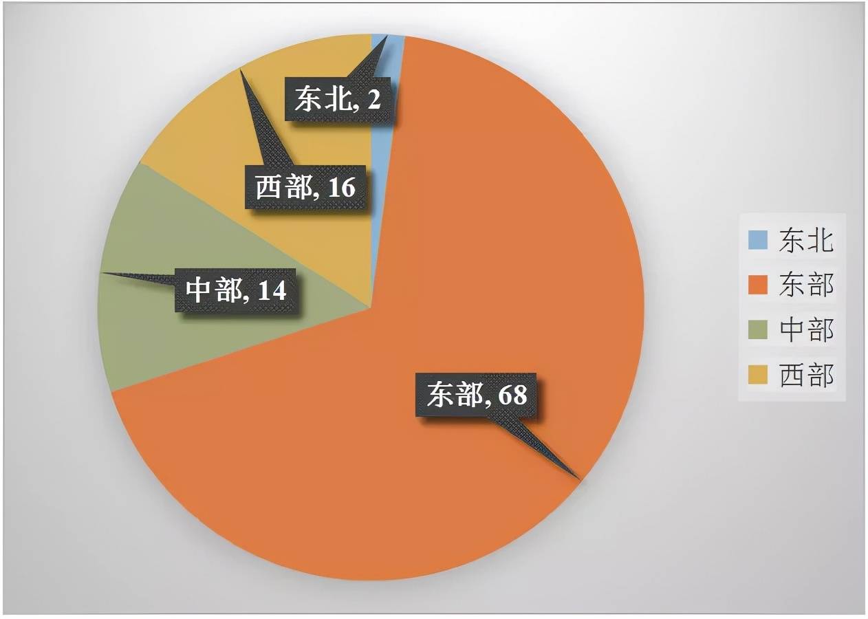 且发展优势更加凸显,全国城区经济发展不平衡不充分问题依然严峻