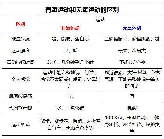 育发小知识【1】健身运动会影响脱发吗?