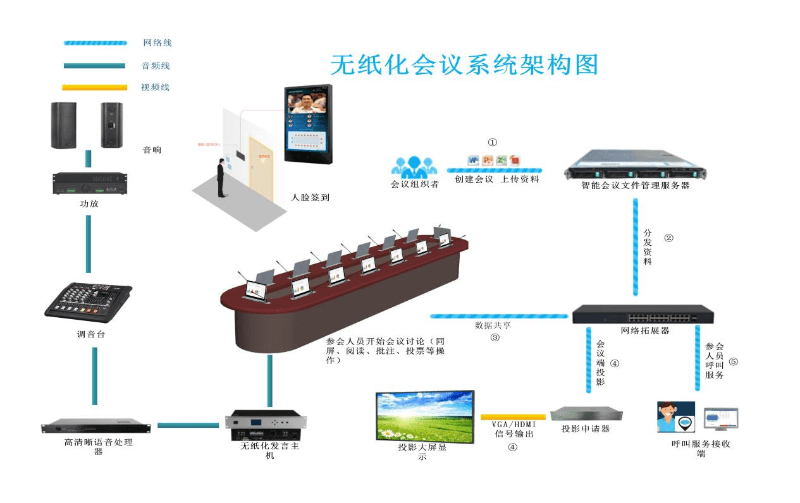 力创瑞和-无纸化会议室音视频解决方案