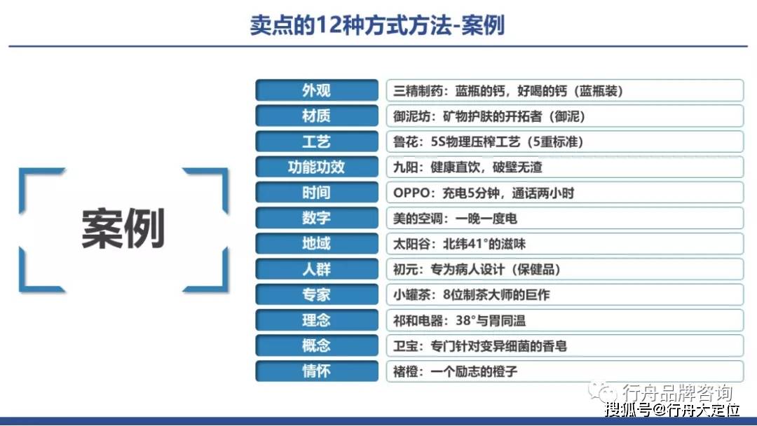 专业品牌咨询公司解读:办公行业品牌如何进行卖点塑造?