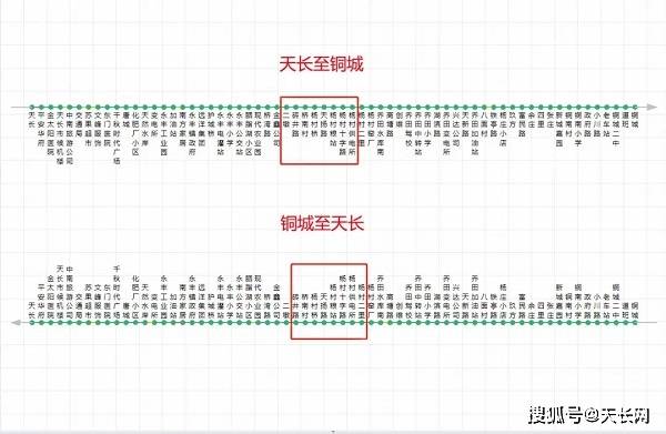 相互转告城乡公交102线天长至铜城线路临时调整