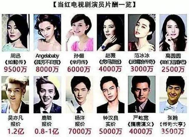 出场费就能翻番……小红靠捧,大红靠命,如果身为一个艺人,却不能走红
