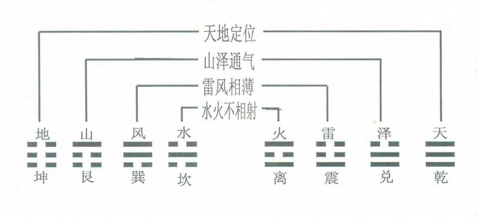 神农图:伏羲图孪生图被发现,物分阴阳,连图也分阴阳