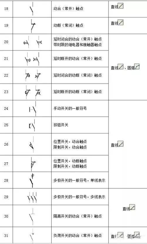 电气识图方法电气图画法cad图例符号大全人人都能看懂