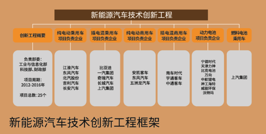 我国组建国家新能源汽车技术创新中心,国家智能网联汽车制造业创新