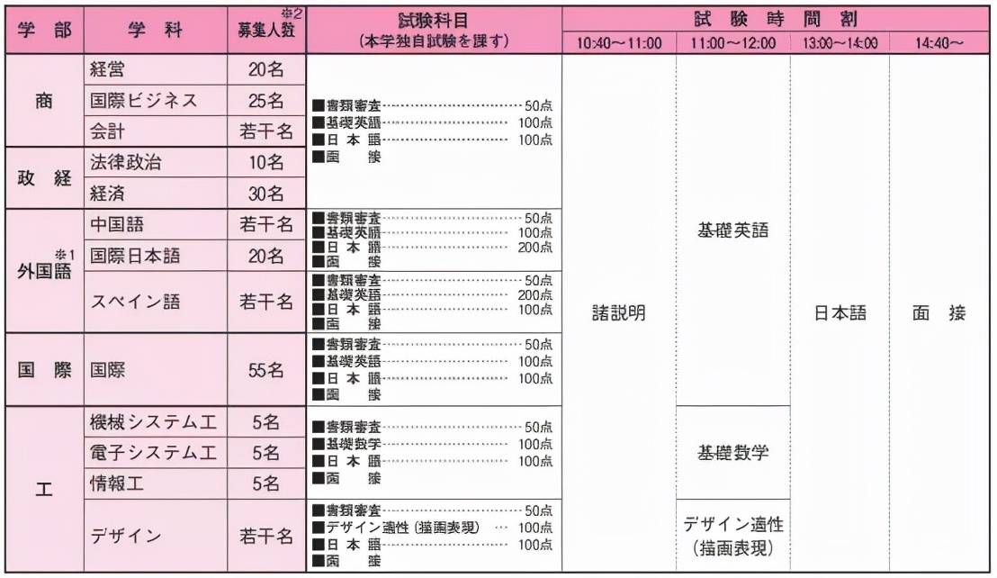 2022年拓殖大学出愿信息早知道_日本