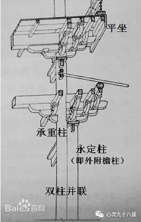 原创中国传统建筑文化课程笔记整理十四两宋建筑文化3