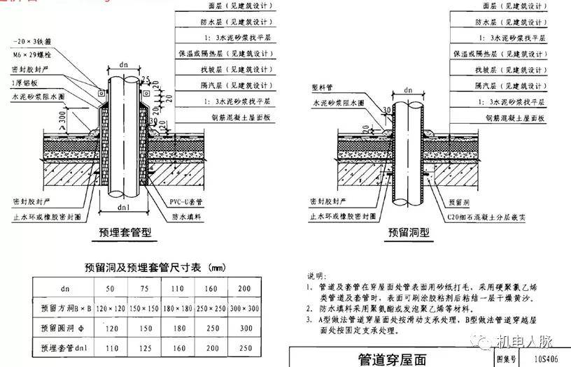 机电管线穿墙板套管封堵做法汇总