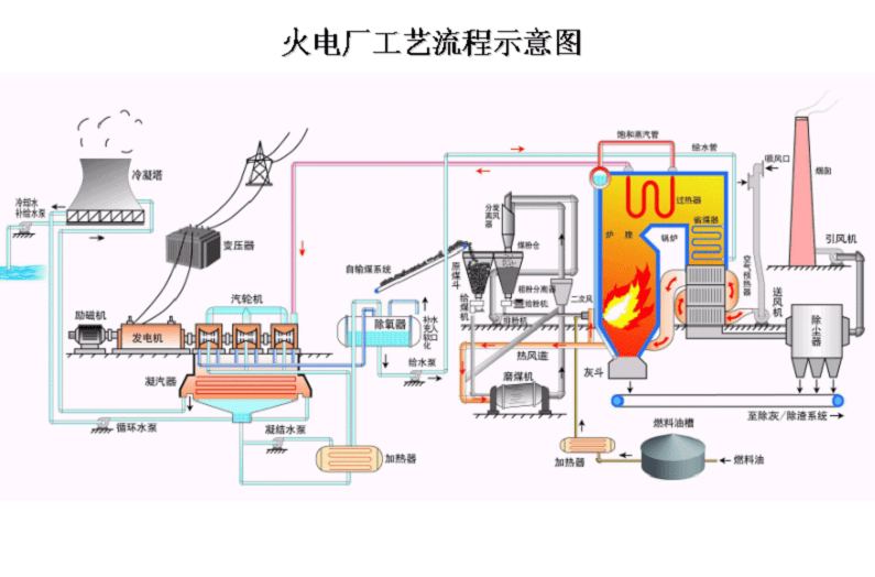 原创四川首个百万等级火电厂投运为何还要扩建火电水电都去哪里了