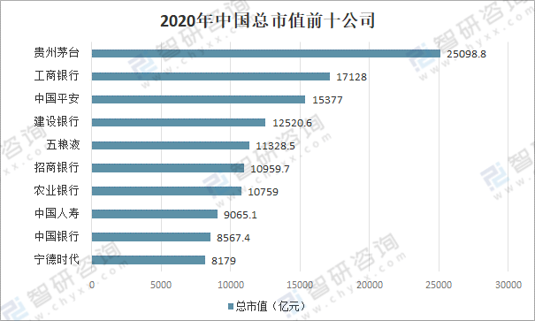 2020年全球及中国大企业发展现状及发展趋势分析