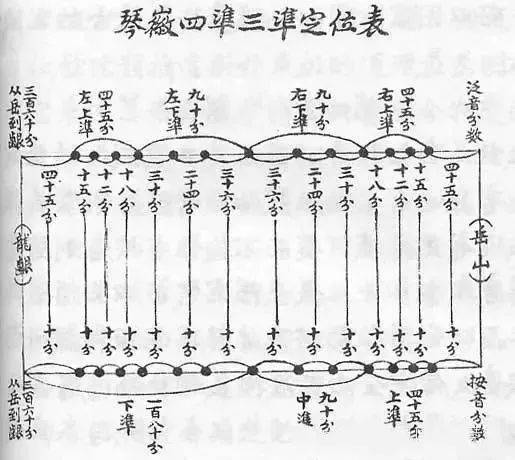 古琴的徽位是做什么用的?_全弦