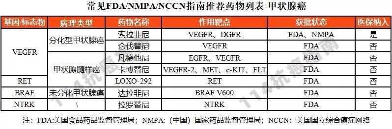 索拉非尼,舒尼替尼,培唑帕尼,阿昔替尼,帕博利珠单抗 阿昔替尼.