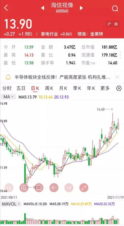 【上海汇正财经】【个股精评】隆基股份/广和通/海信视像