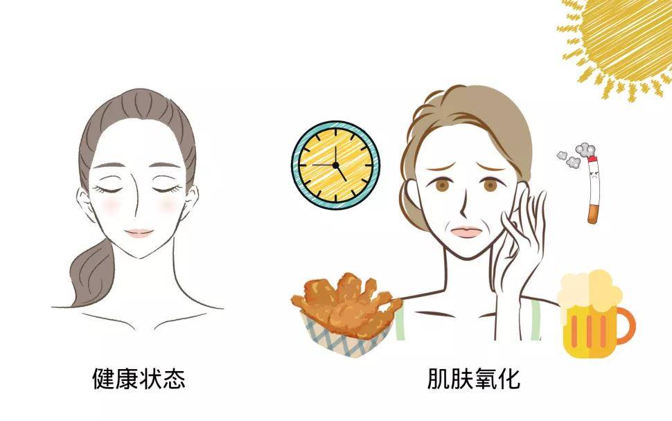 保养品护肤顺序_牛尔保养护肤秘籍_日常护肤的正确顺序
