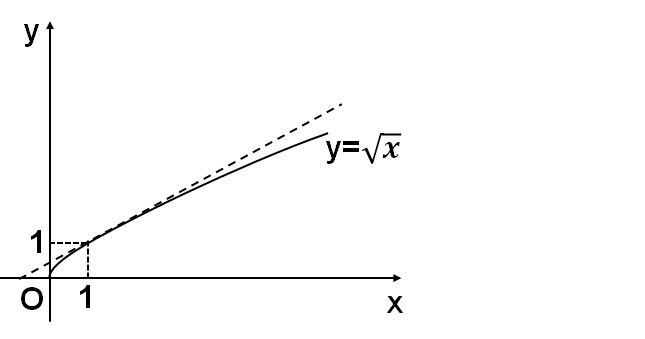 这三种画y=根号x的图像的方法,你更喜欢哪一种呢?返回搜狐,查看更多