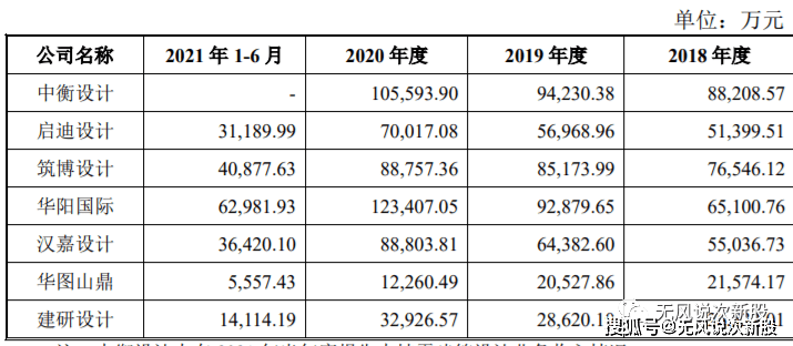 原创新股建研设计301167估值分析和申购建议