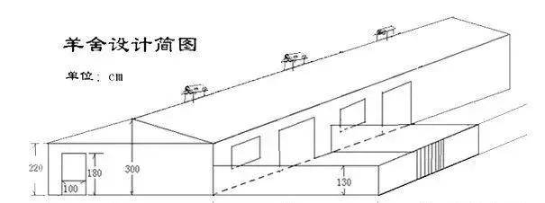 怎样搭彩钢羊圈才合理?真省钱 !_建设