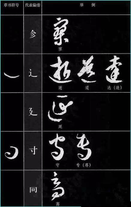 [转载]中国书法《草书符号大全》,收藏了!