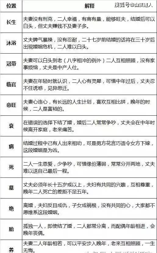 简单易学《三世书》看婚姻,财运
