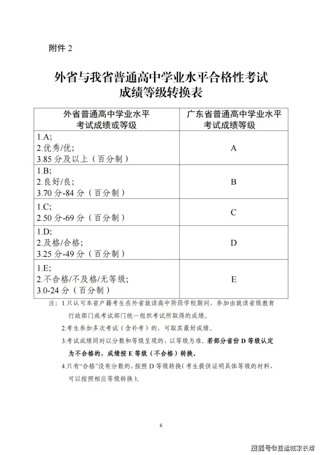 成绩是学生毕业和升学的重要依据,是学生综合素质评价的重要内容之一