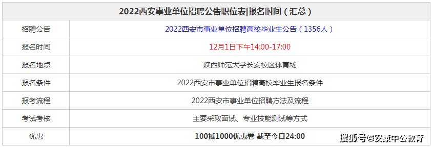 2022西安事业单位招聘公告职位表|报名时间(汇总)