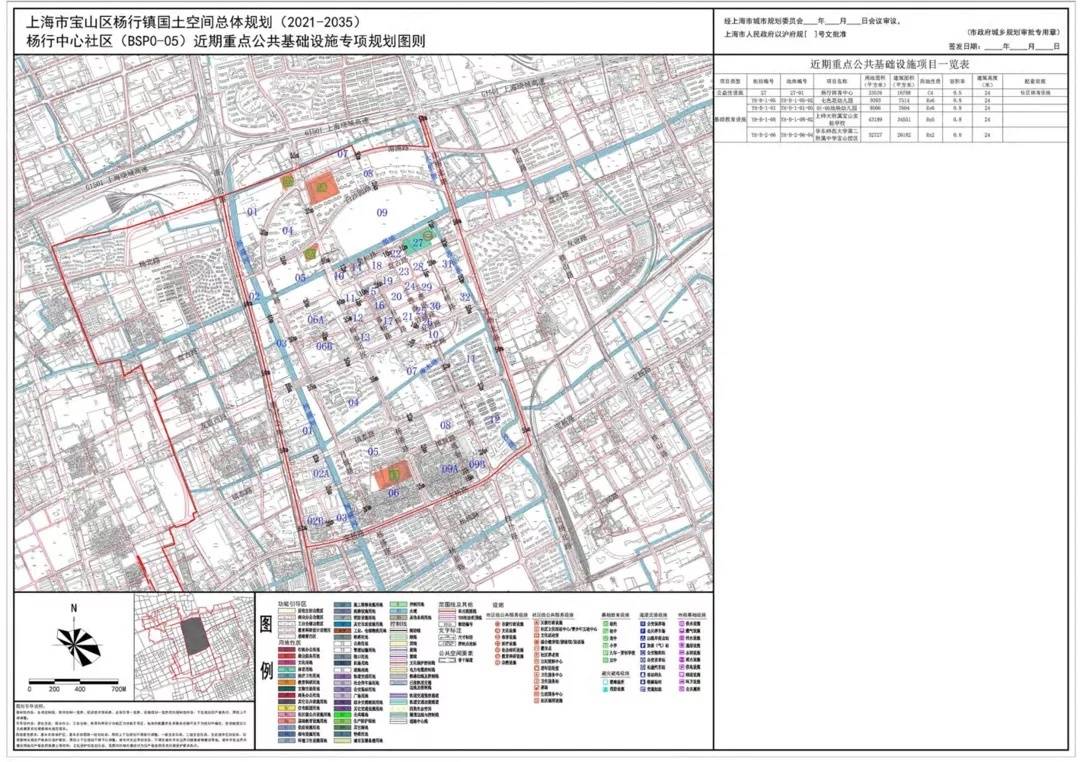 宝山区杨行镇国土空间总体规划20212035草案正在公示