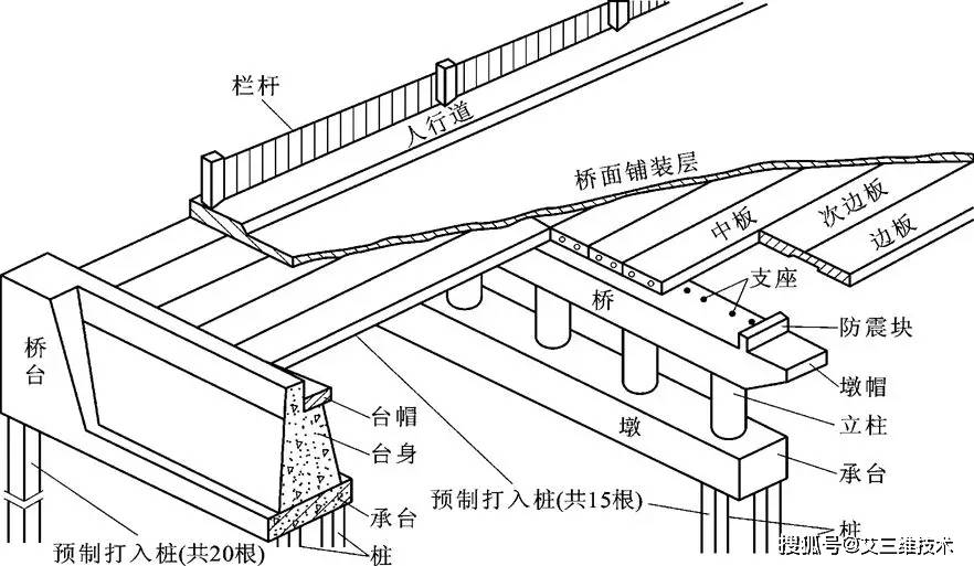 图11-1 桥梁各组成部分示意图