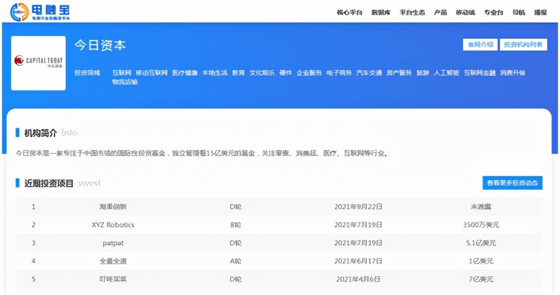 今日资本零售电商投资布局京东叮咚买菜兴盛优选车好多在列