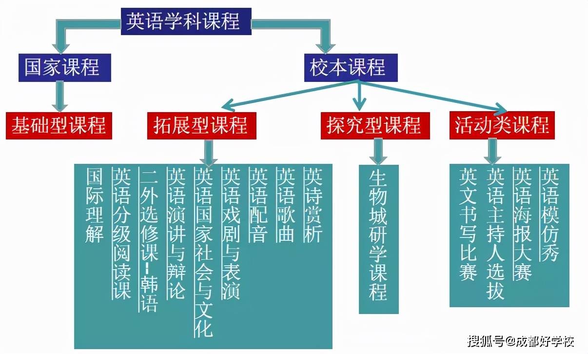 "双减"之下,银都初中英语课,这么上_课程_教学_发展