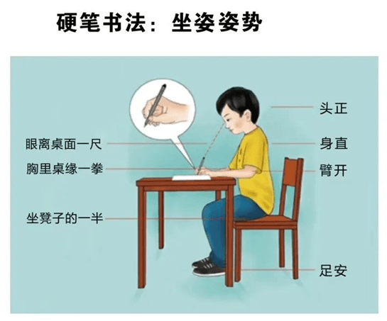 (正确坐姿姿势示意图)