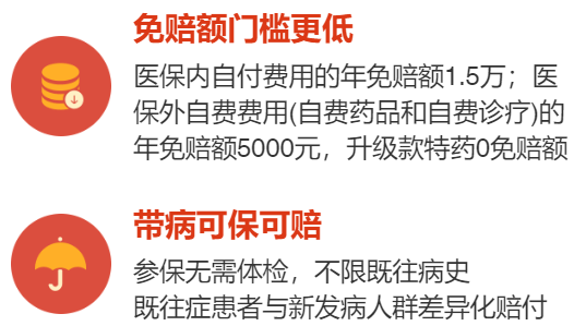 重庆市惠民保险渝快保将于12月6日上线今年值得买吗