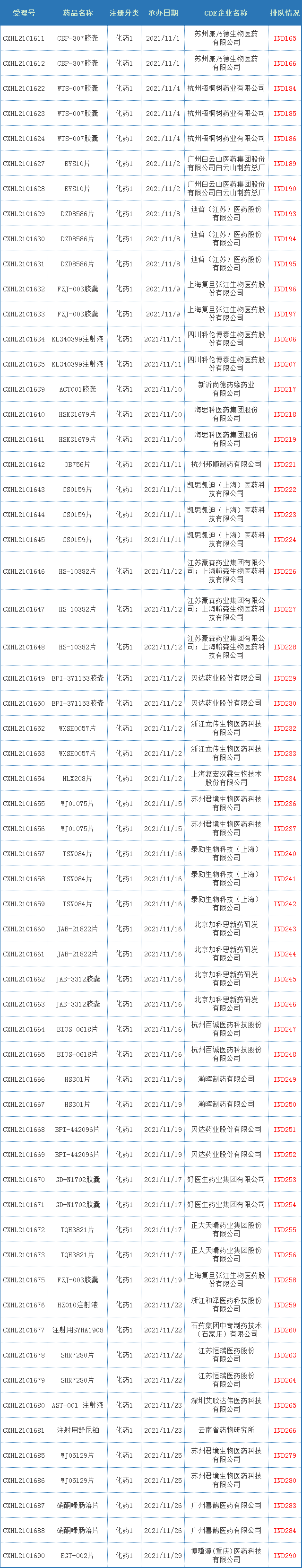 近80款国产1类新药申报临床中药创新药申报加速