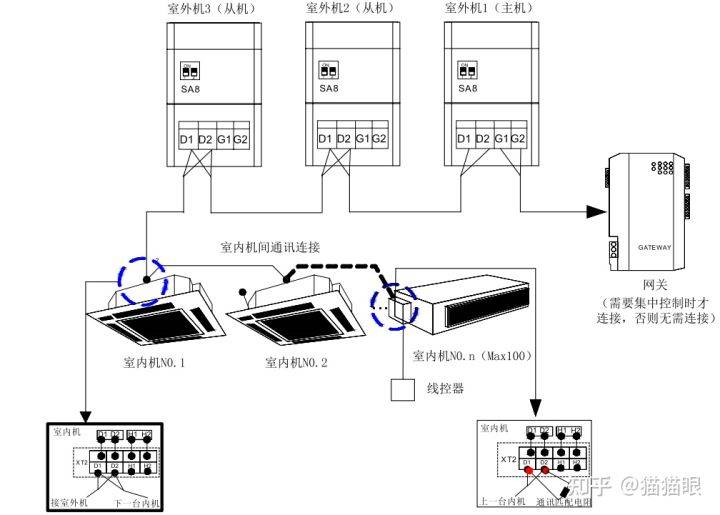 格力多联机工程设计及安装