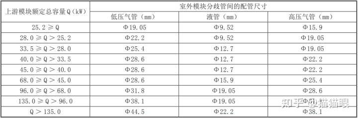 格力多联机工程设计及安装_分歧_室内机_距离