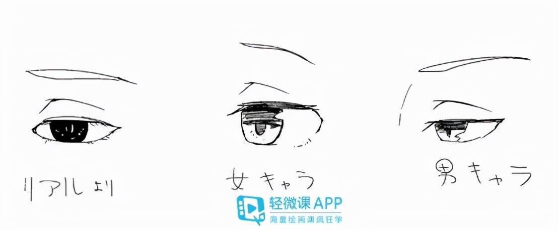 如何画漫画人物眼睛?手绘漫画眼睛画法教程_动漫_组件