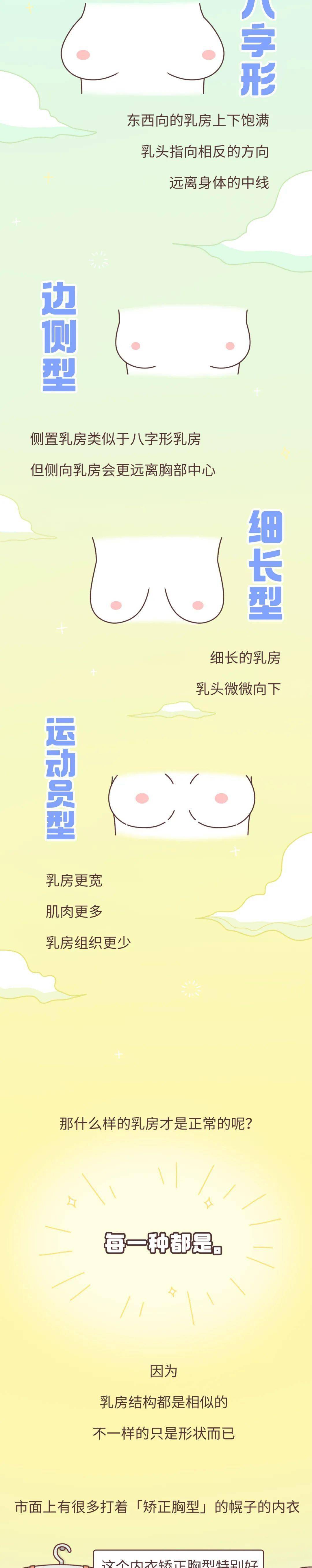 原来乳房有这么多种形状看看你是哪一种