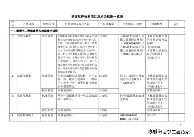 见证取样检测项目及相关标准一览表一目了然