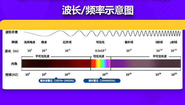 医疗用途上微波治疗仪和毫米波治疗仪有什么区别?_电磁波_频率_效果