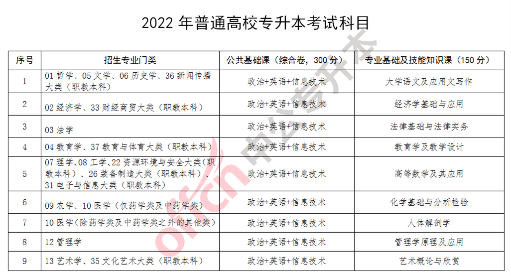 2022江西省三本分数线预测_2017年陕西高考分数预测线_重庆2017高考分数预测线