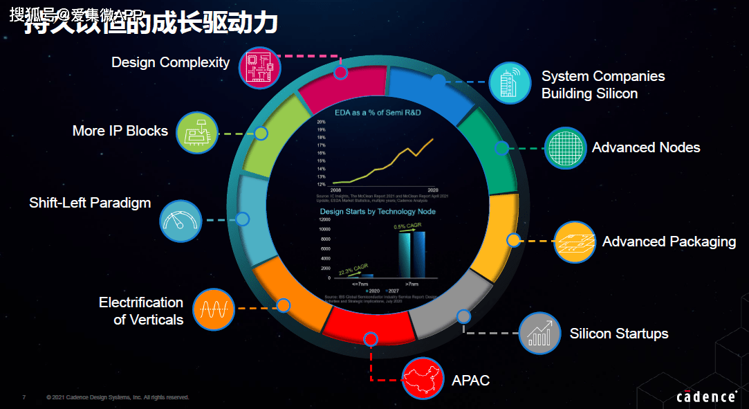 cadence汪晓煜:内外赋能,开拓边际,驾驭未来_海量数据_应用_行业