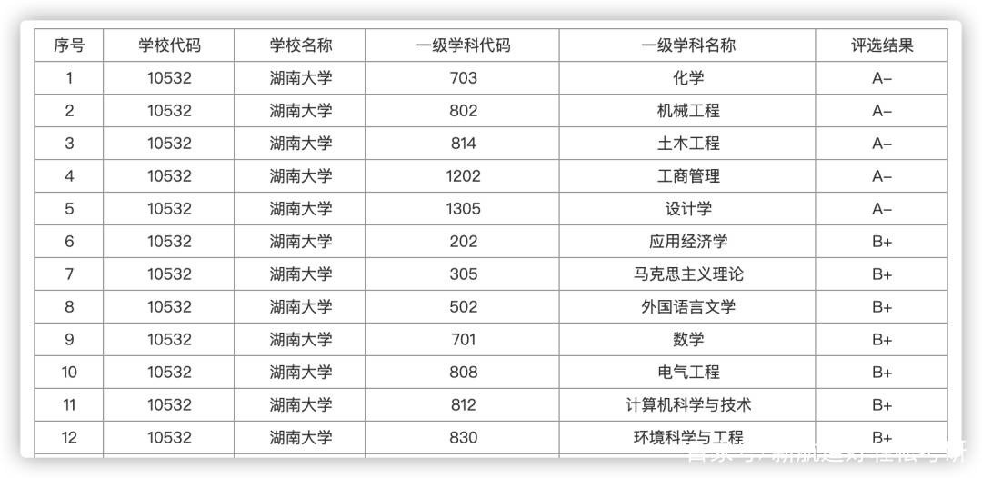 湖南大学这所985真心不简单