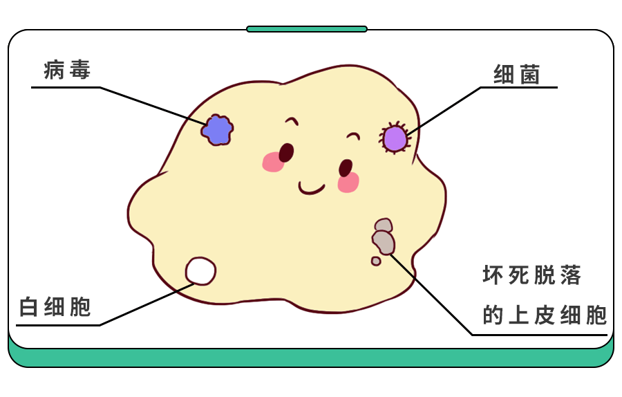 90%家长都搞错了！化痰药不能＂化痰＂,更不能和止咳药搭配！