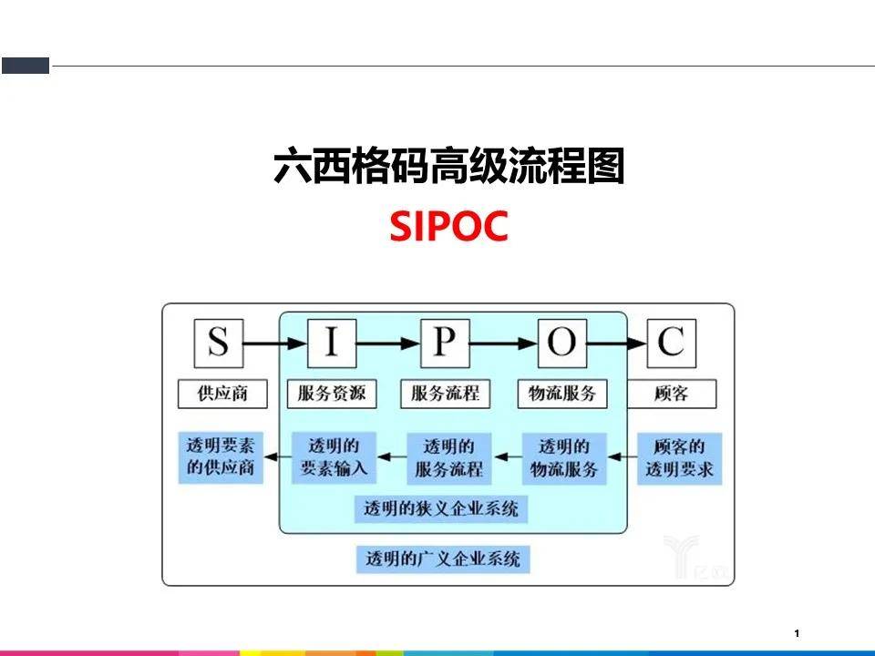 六西格玛高级流程图——sipoc天眼新闻·今天 10:43普定县举行特色