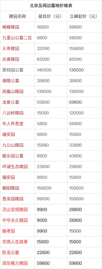 2022北京墓地及周边墓地价格一览表