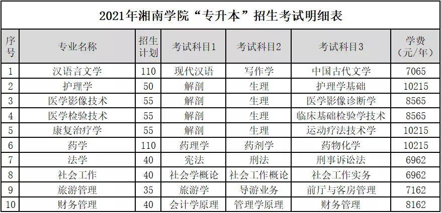 39邵阳学院40湖南科技学院41怀化学院42湖南医药学院43吉首大学44